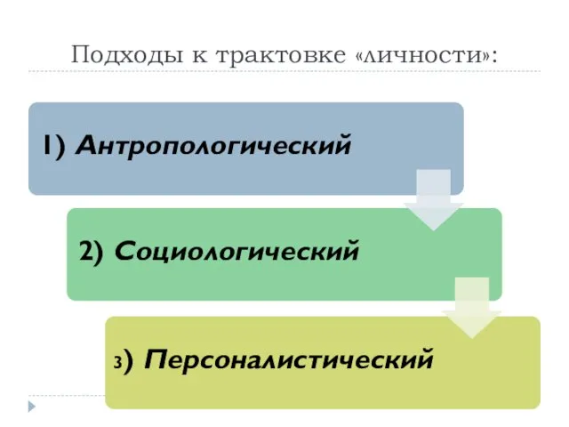 Подходы к трактовке «личности»: