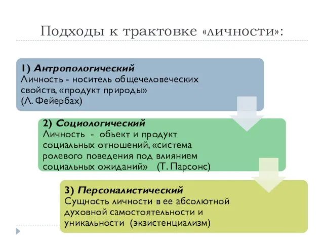 Подходы к трактовке «личности»: