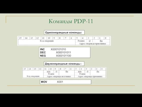 Команды PDP-11 INC X000101010 DEC X000101011 NEG X000101100 Однооперандные команды: Двухоперандные команды : MOV X001