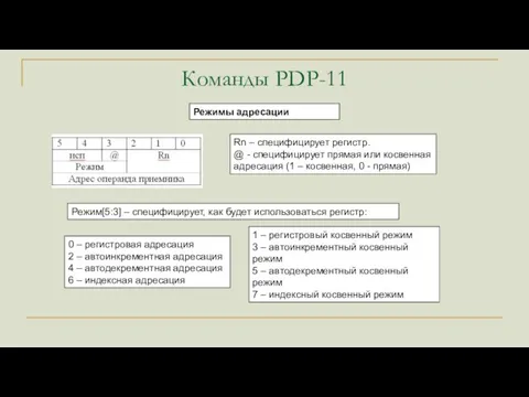 Команды PDP-11 Rn – специфицирует регистр. @ - специфицирует прямая или