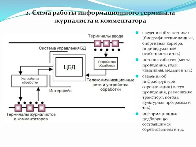 2. Схема работы информационного терминала журналиста и комментатора сведения об участниках