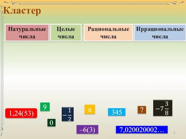 Кластер Иррациональные числа Натуральные числа Целые числа Рациональные числа 9 0