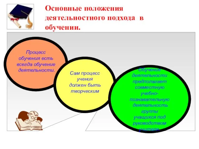 Основные положения деятельностного подхода в обучении. Процесс обучения есть всегда обучение