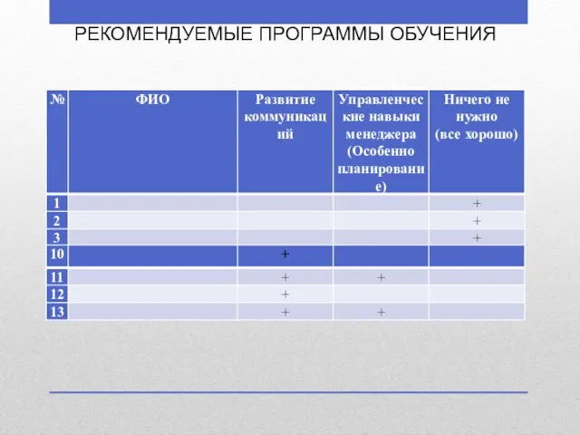 РЕКОМЕНДУЕМЫЕ ПРОГРАММЫ ОБУЧЕНИЯ