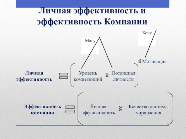 Личная эффективность и эффективность Компании