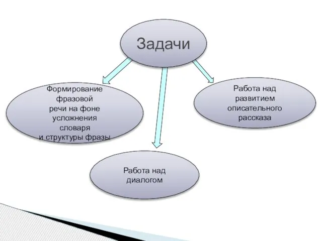 Формирование фразовой речи на фоне усложнения словаря и структуры фразы Работа