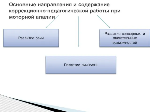 Основные направления и содержание коррекционно-педагогической работы при моторной алалии Развитие речи