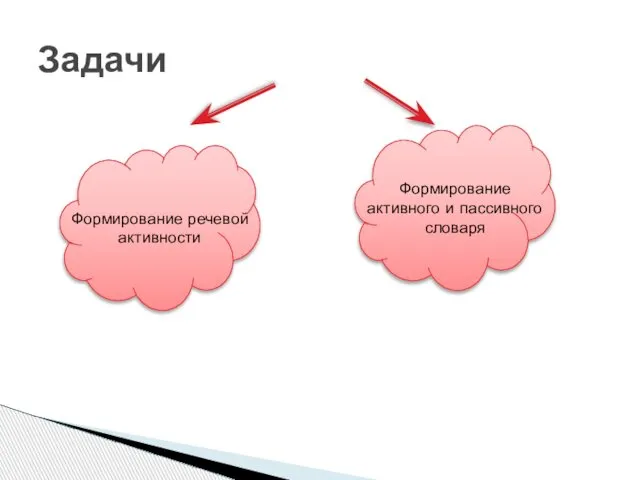 Задачи Формирование речевой активности Формирование активного и пассивного словаря