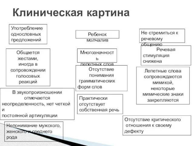 Клиническая картина Ребенок молчалив Не стремиться к речевому общению Речевая стимуляция