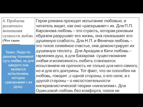 Тезис: Люди по-разному понимают суть любви, но для каждого она является испытанием, которое «раскрывает» их душу.