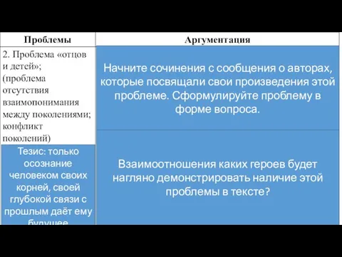 Начните сочинения с сообщения о авторах, которые посвящали свои произведения этой