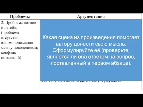 Какая сцена из произведения помогает автору донести свою мысль. Сформулируйте её