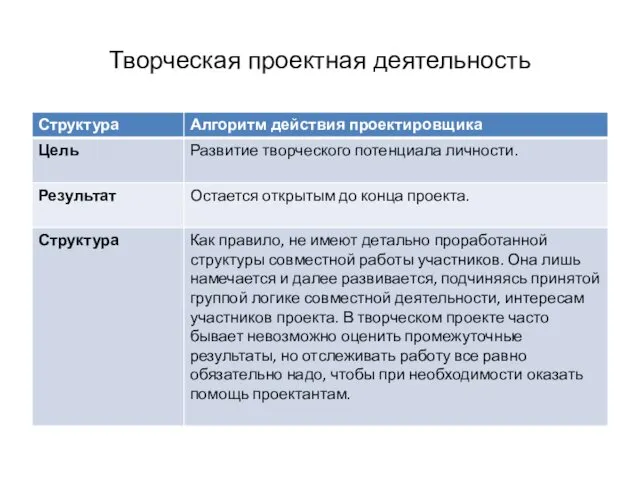 Творческая проектная деятельность