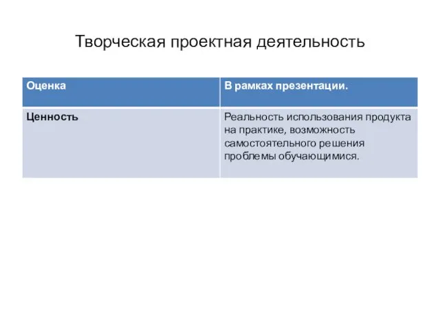 Творческая проектная деятельность