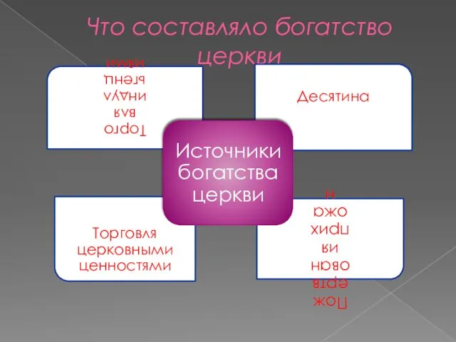 Что составляло богатство церкви