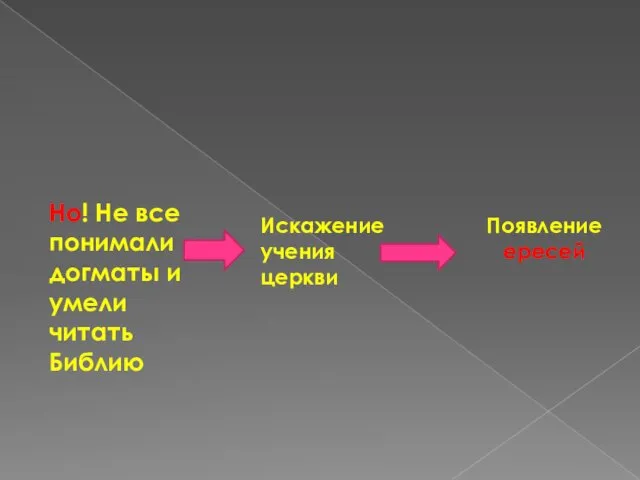 Но! Не все понимали догматы и умели читать Библию Искажение учения церкви Появление ересей