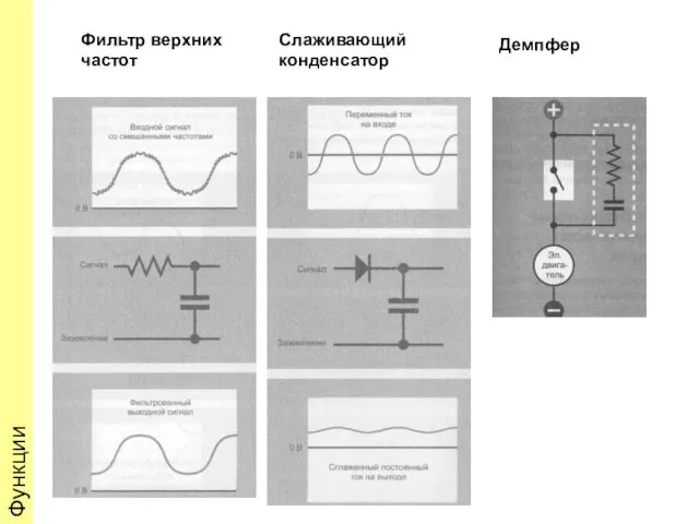 Функции Фильтр верхних частот Слаживающий конденсатор Демпфер