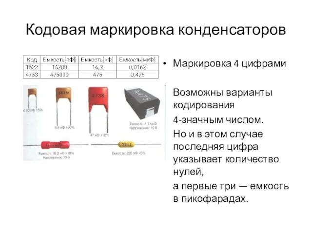 Кодовая маркировка конденсаторов Маркировка 4 цифрами Возможны варианты кодирования 4-значным числом.