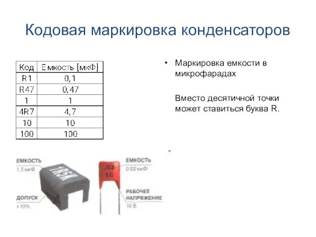 Кодовая маркировка конденсаторов Маркировка емкости в микрофарадах Вместо десятичной точки может ставиться буква R.