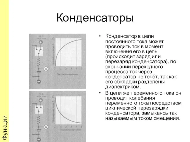 Конденсаторы Конденсатор в цепи постоянного тока может проводить ток в момент