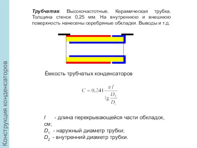 Конструкция конденсаторов Ёмкость трубчатых конденсаторов l - длина перекрывающейся части обкладок,