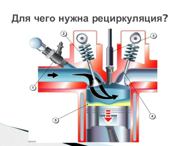 Для чего нужна рециркуляция?