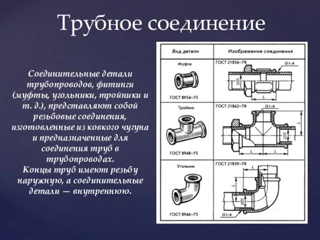 Трубное соединение Соединительные детали трубопроводов, фитинги (муфты, угольники, тройники и т.