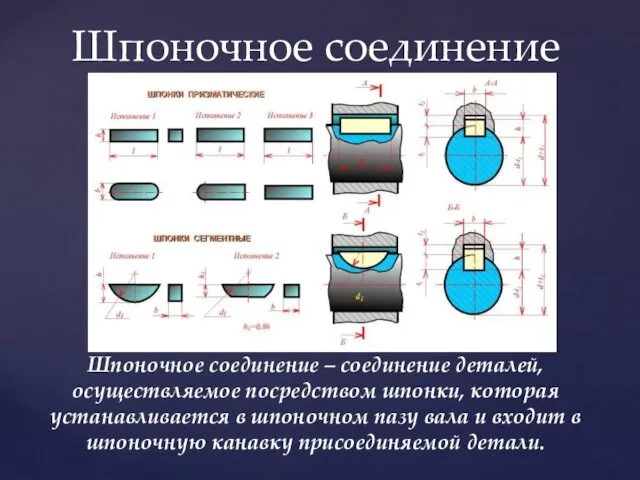 Шпоночное соединение Шпоночное соединение – соединение деталей, осуществляемое посредством шпонки, которая