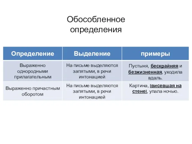 Обособленное определения