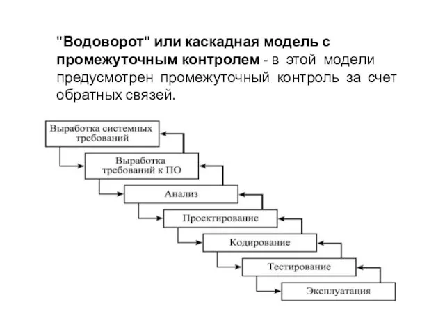 "Водоворот" или каскадная модель с промежуточным контролем - в этой модели