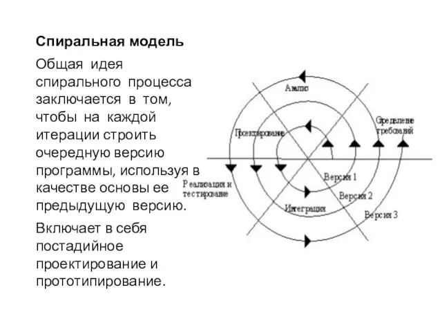 Спиральная модель Общая идея спирального процесса заключается в том, чтобы на