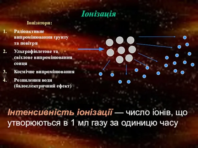 Іонізація Іонізатори: Радіоактивне випромінювання ґрунту та повітря Ультрафіолетове та світлове випромінювання