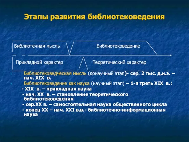 Этапы развития библиотековедения Библиотечная мысль Библиотековедение Прикладной характер Теоретический характер Библиотековедческая