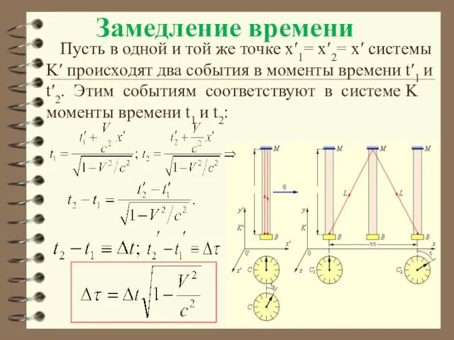 Замедление времени Пусть в одной и той же точке xʹ1= xʹ2=