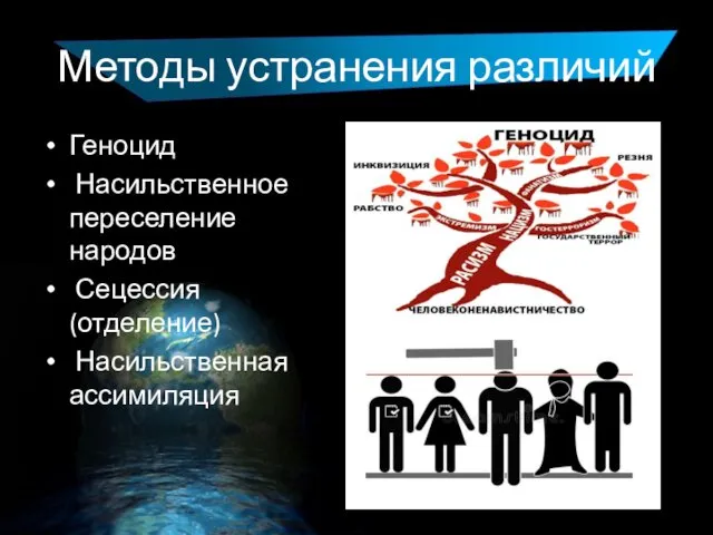 Методы устранения различий Геноцид Насильственное переселение народов Сецессия (отделение) Насильственная ассимиляция