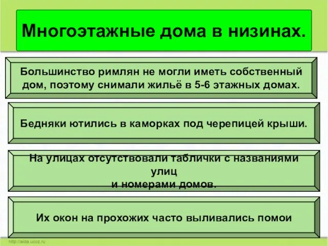 Многоэтажные дома в низинах. Большинство римлян не могли иметь собственный дом,