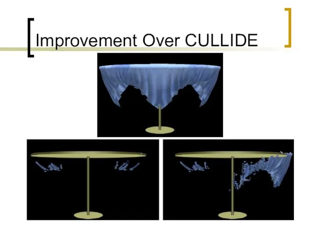 Improvement Over CULLIDE
