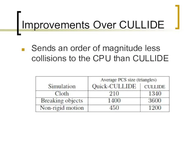 Improvements Over CULLIDE Sends an order of magnitude less collisions to the CPU than CULLIDE