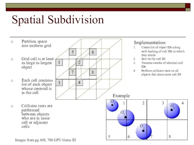 Spatial Subdivision Partition space into uniform grid Grid cell is at