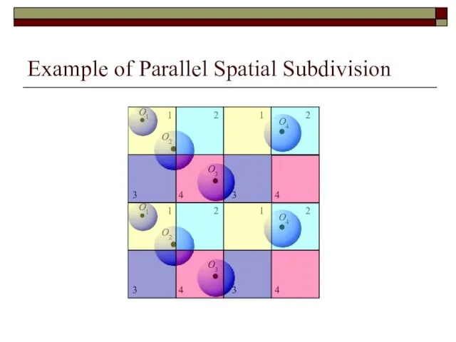 Example of Parallel Spatial Subdivision O1 O2 O3 O4 1 2