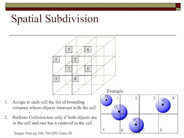 Spatial Subdivision 1 2 3 4 5 6 7 8 Images