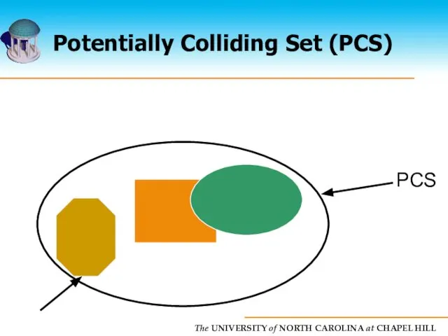 Potentially Colliding Set (PCS)