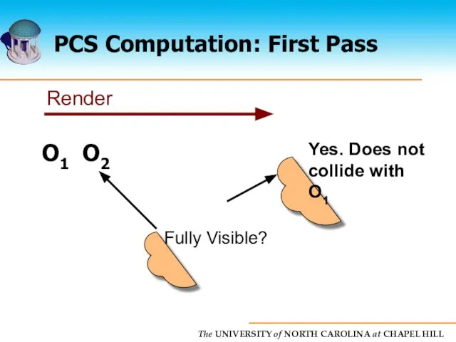 PCS Computation: First Pass O1 O2