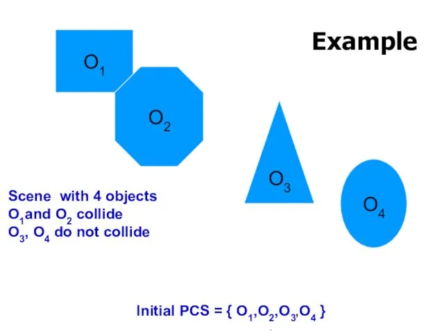 Example O1 O2 O3 O4 Scene with 4 objects O1and O2