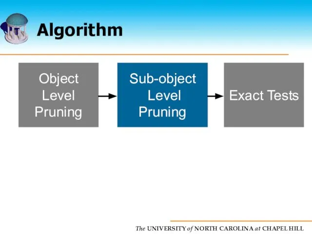 Algorithm Object Level Pruning Sub-object Level Pruning Exact Tests