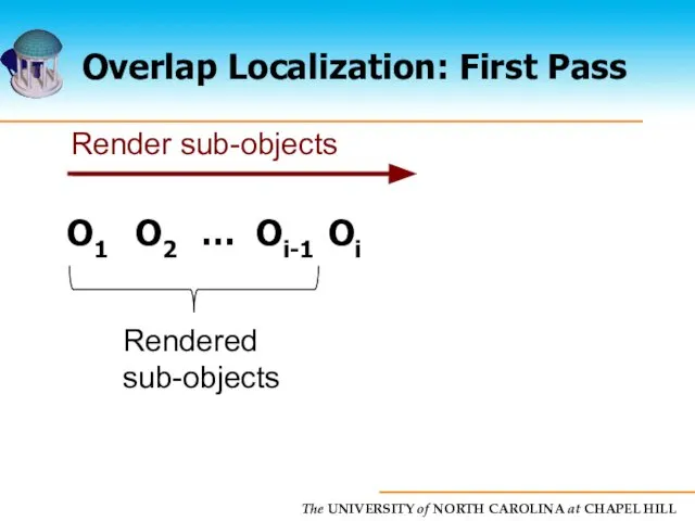 Overlap Localization: First Pass O1 O2 … Oi-1 Oi Rendered sub-objects