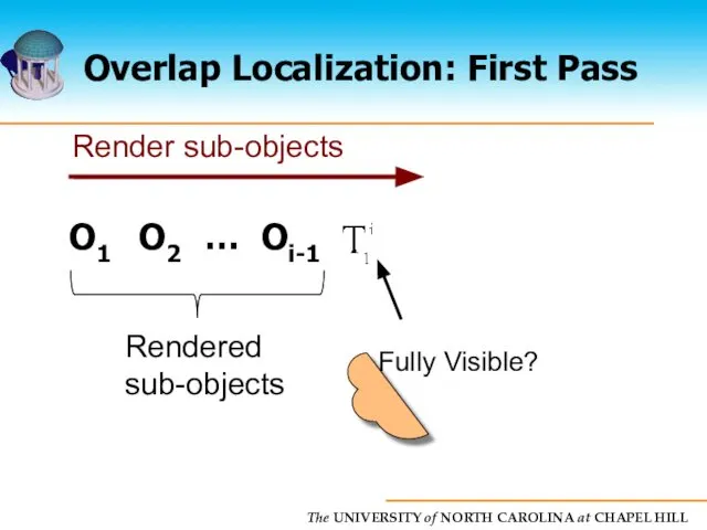 Overlap Localization: First Pass O1 O2 … Oi-1 Rendered sub-objects
