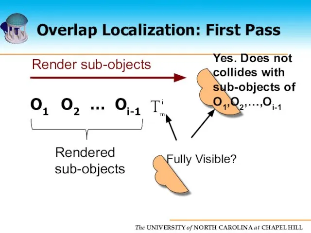 Overlap Localization: First Pass Rendered sub-objects O1 O2 … Oi-1