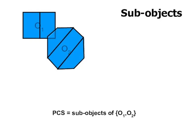 O1 Sub-objects O2 PCS = sub-objects of {O1,O2}