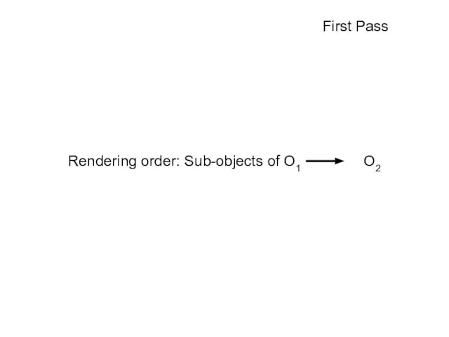 First Pass Rendering order: Sub-objects of O1 O2